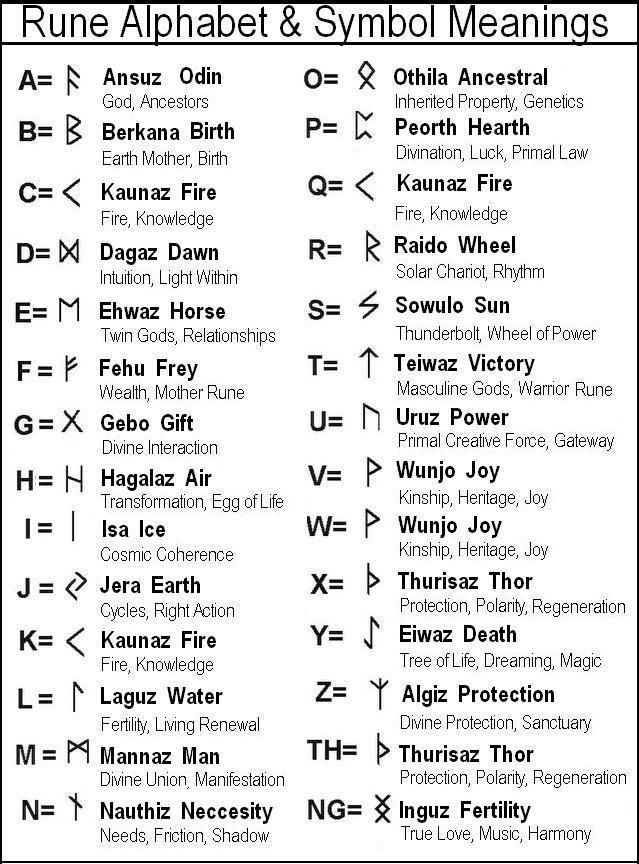 Zibu Symbols And Meanings Chart